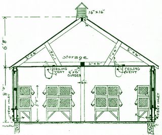 Chicken Coop Poultry Incubator Brooder Hen House Plans CD