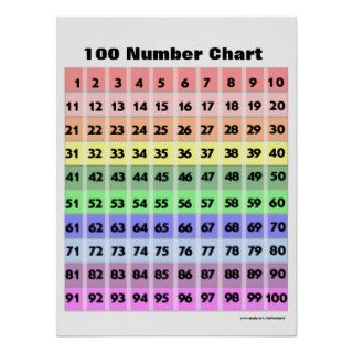 100 Number Chart Print